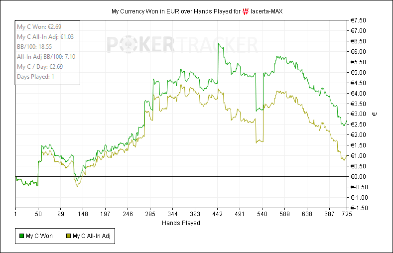 graph_nl_2_vs_reg_agro.png