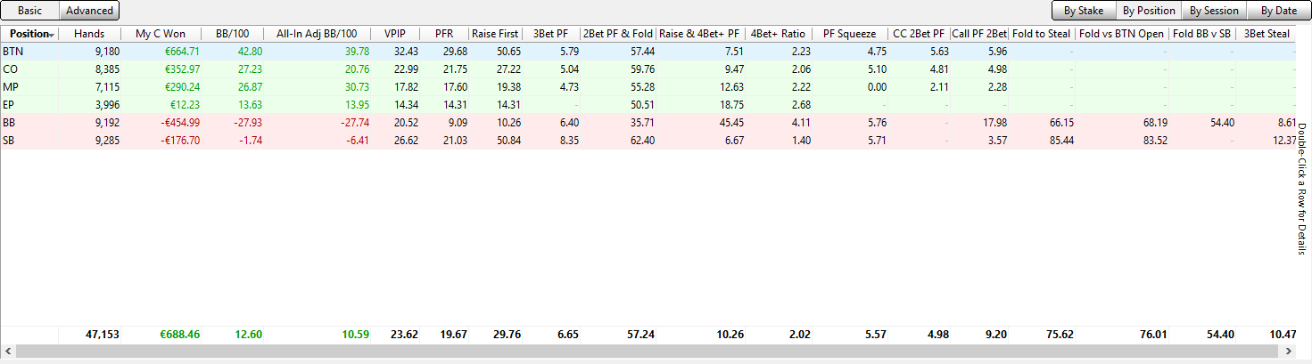 leakfinder47Kh_31.01.2016_avantSnowie_PFstats.png