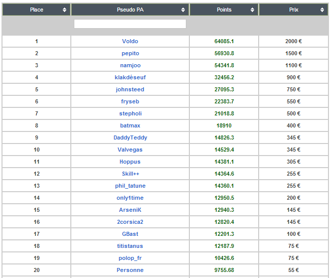 Classement10KPokerAcademieRacesurEverest.png
