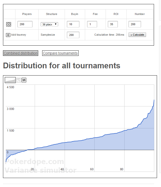 2015-10-1516-29-13PokerTournamentVarianceCalculator-GoogleChrome.png