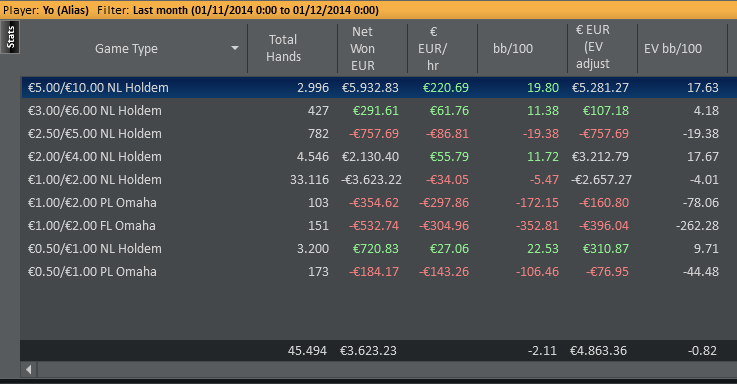 stakes_2014-12-02.PNG