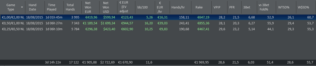 TableauGainsAout2015.PNG
