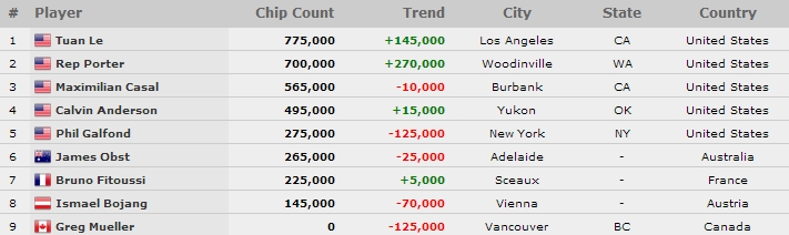 results_event7_wsop_in.jpg