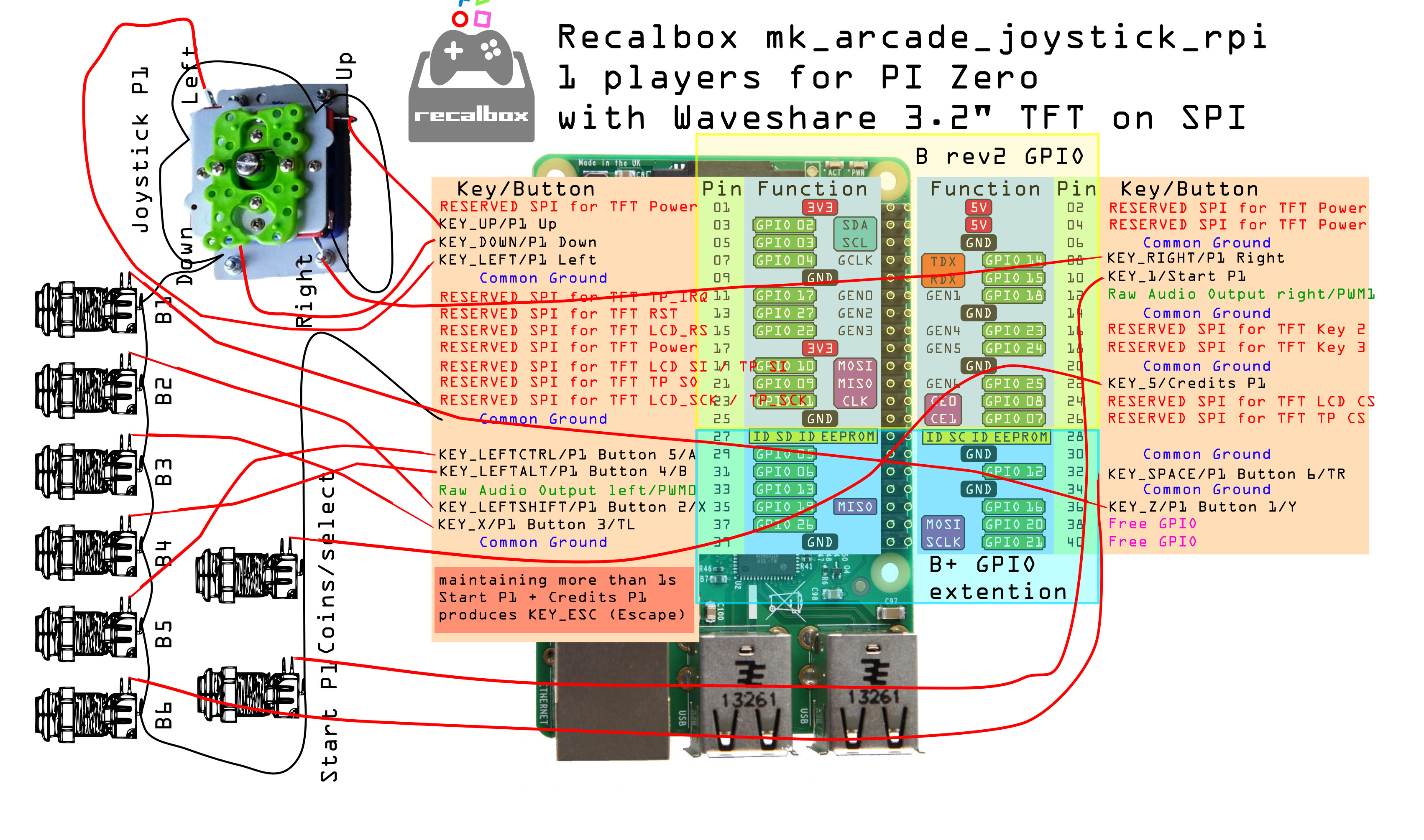 0_1493725208816_gpiopinoutdiagramrecalbox1player_waveshare_3.2_tft_spi_150dpi.jpg