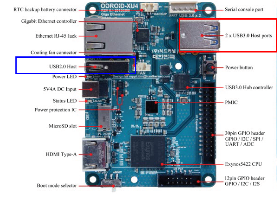 0_1523365569246_Odroid-USB.PNG