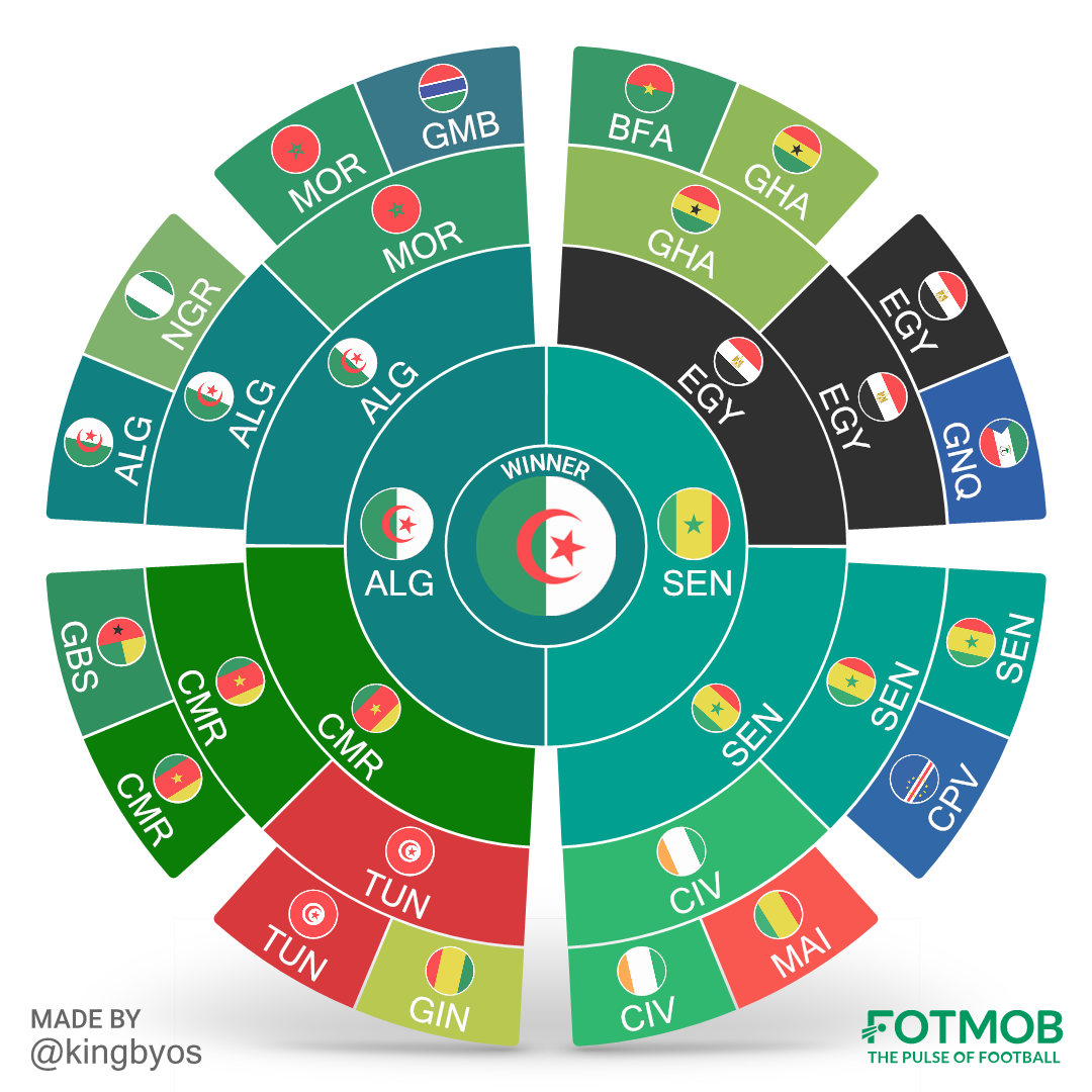 Fotmob prediction on sale