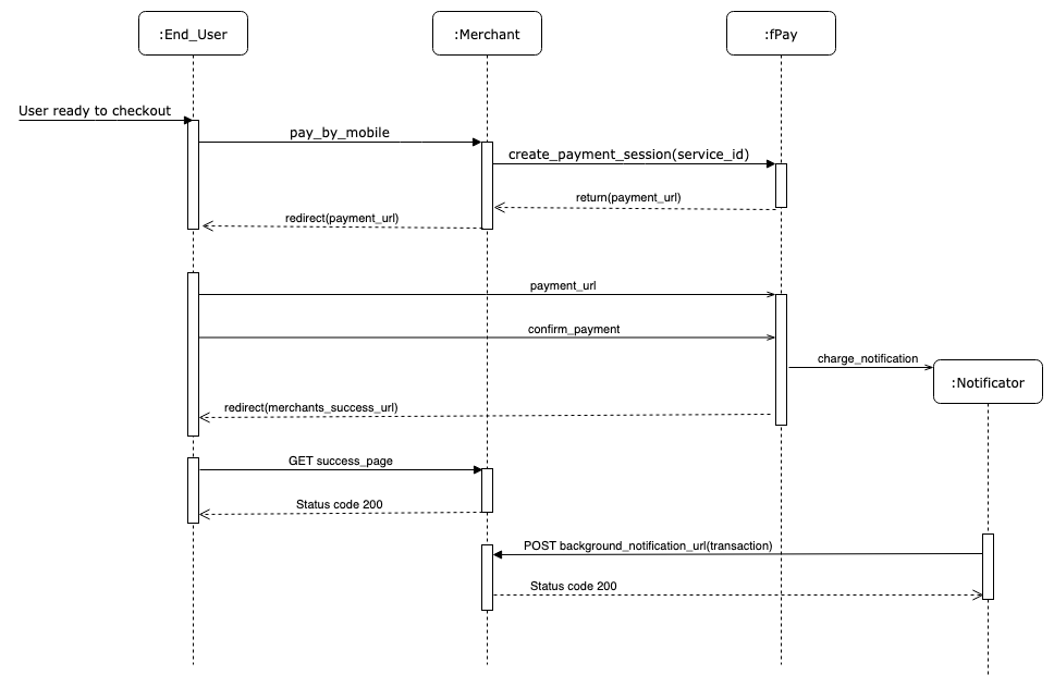Delayed notification diagram