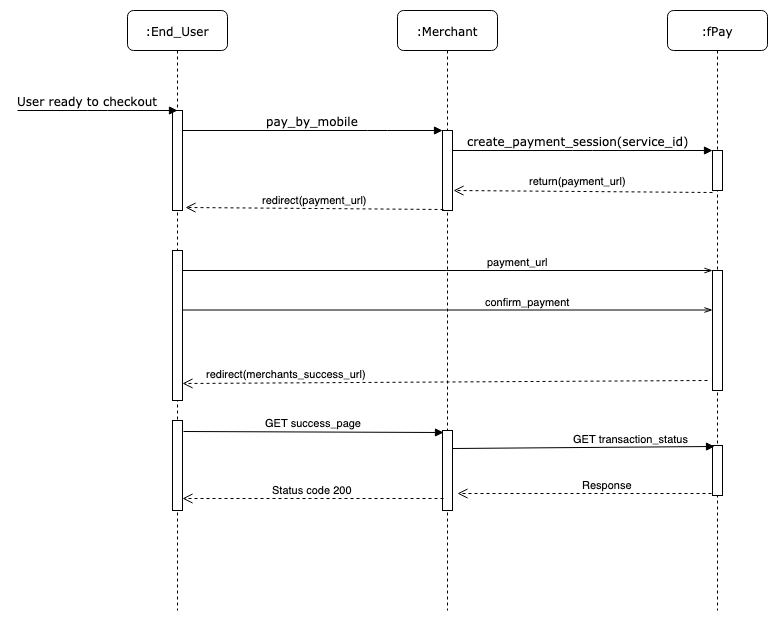 Query transaction status flow
