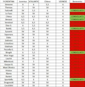 Consigli Fiorentina Fantapazznews.com