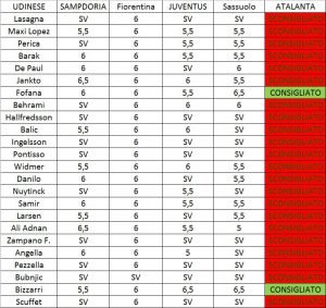 Udinese Consigli 30 Turno