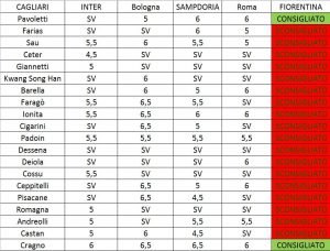 Cagliari Consigli 37 Turno