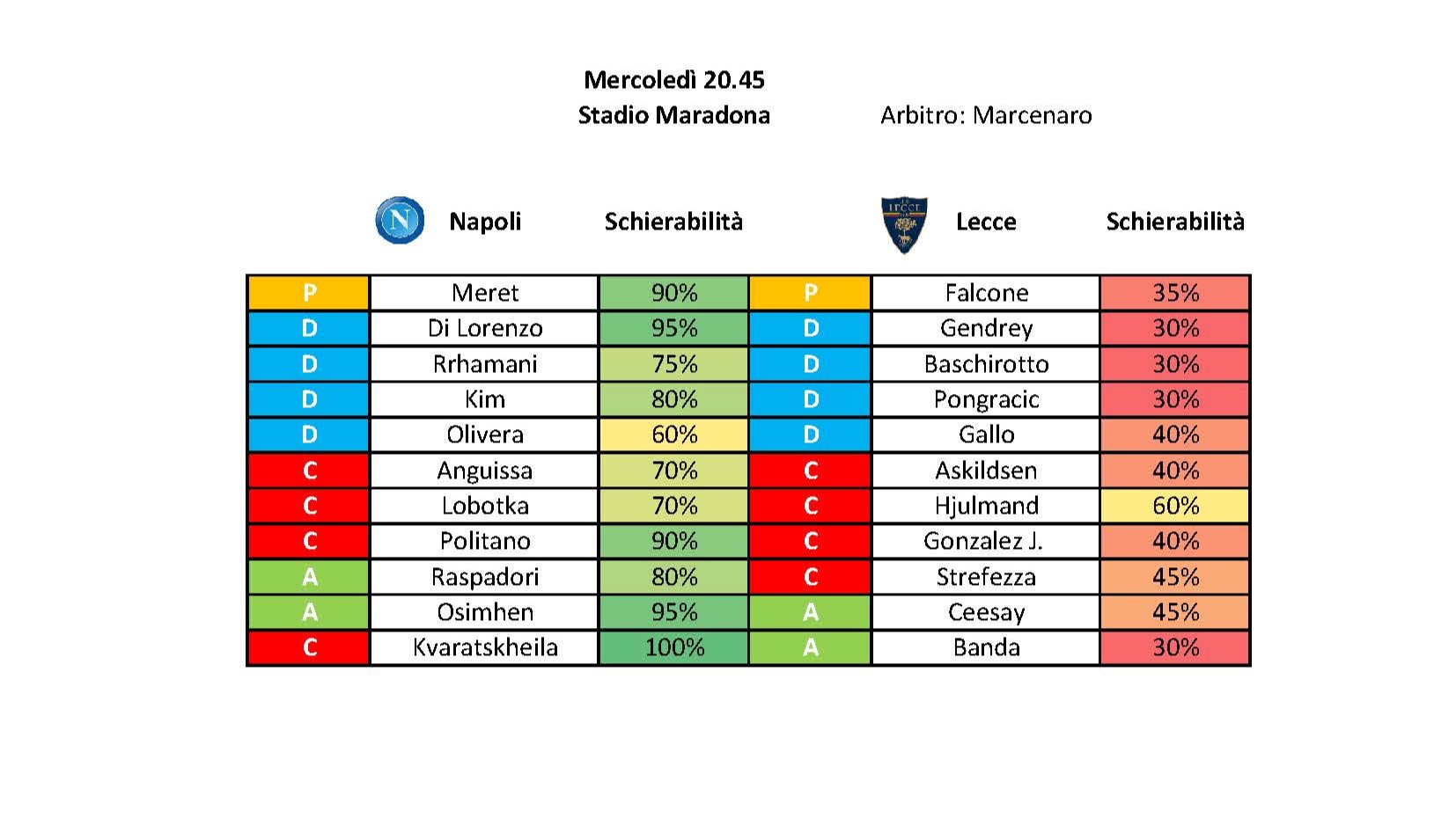 NapoliLecce ai raggi X probabili formazioni e uno contro uno più rilevanti. Tutto quello che c NapoliLecce ai raggi X probabili formazioni e uno contro uno più rilevanti. Tutto quello che c