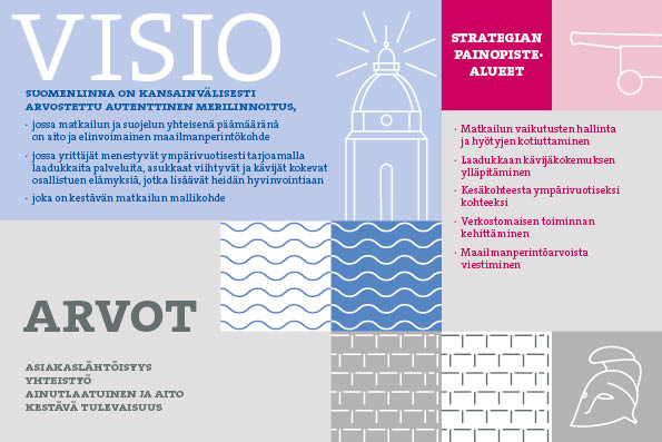 Hoitokunnan visio, strategia ja arvot esitettynä kuvassa.