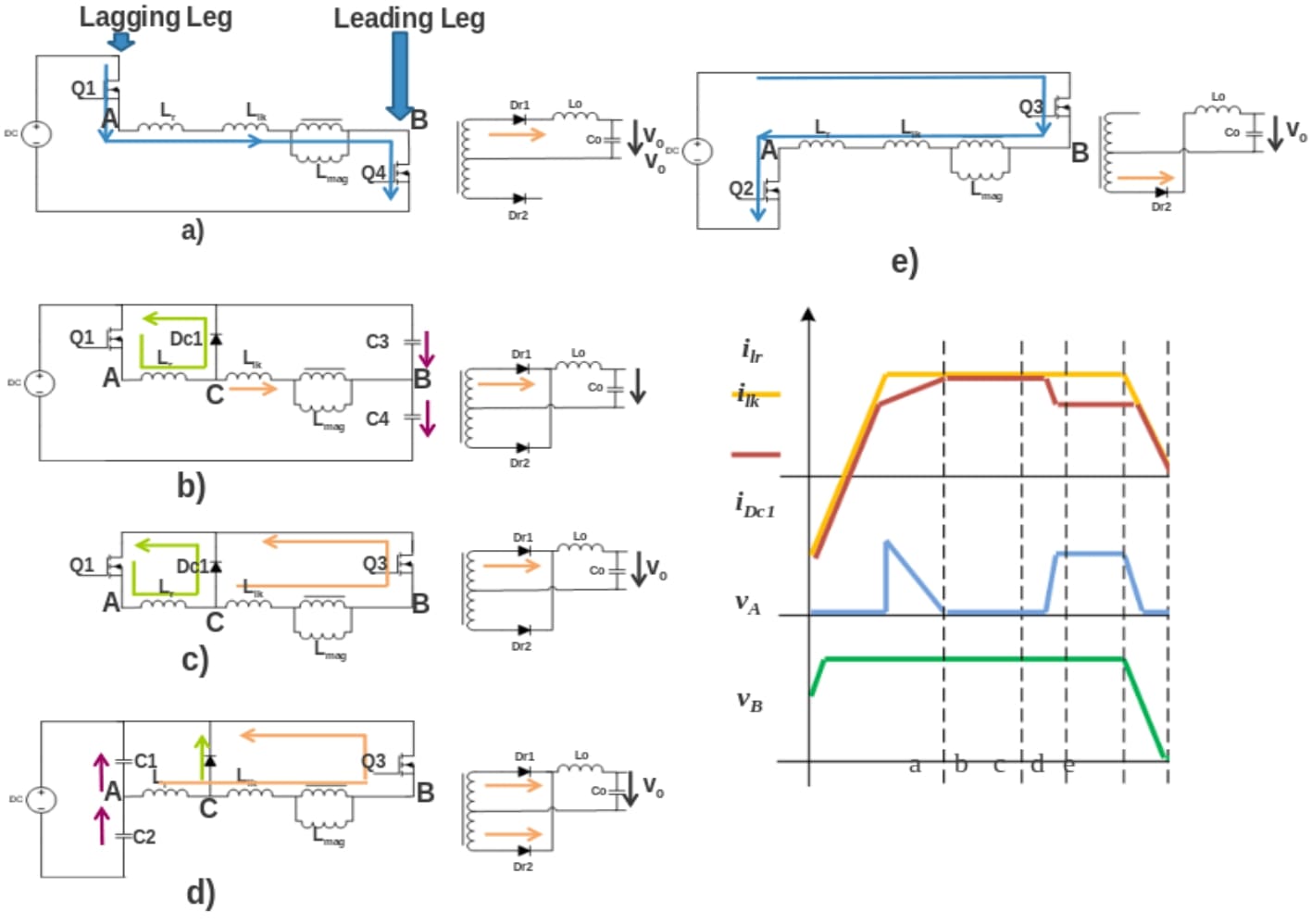 Phase Shift Full Bridge Modulation Frenetic