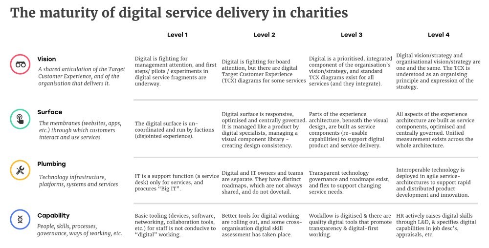 Charityframework