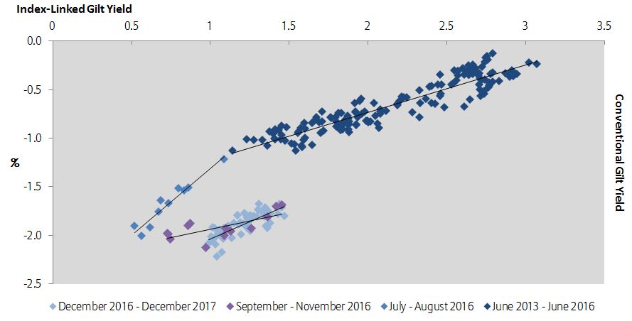 Index Linked Gilts >> Your Index Linked Gilt Fund May Not Be As Risky As You Think Index Linked Gilts >> Your Index Linked Gilt Fund May Not Be As Risky As You Think