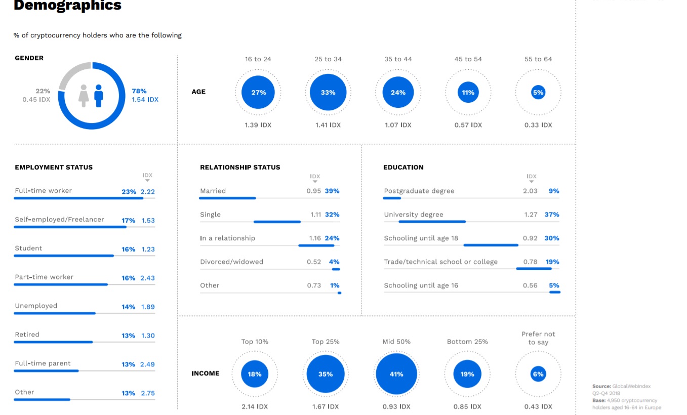 Who Are The Cryptocurrency Investors Ftadviser Com