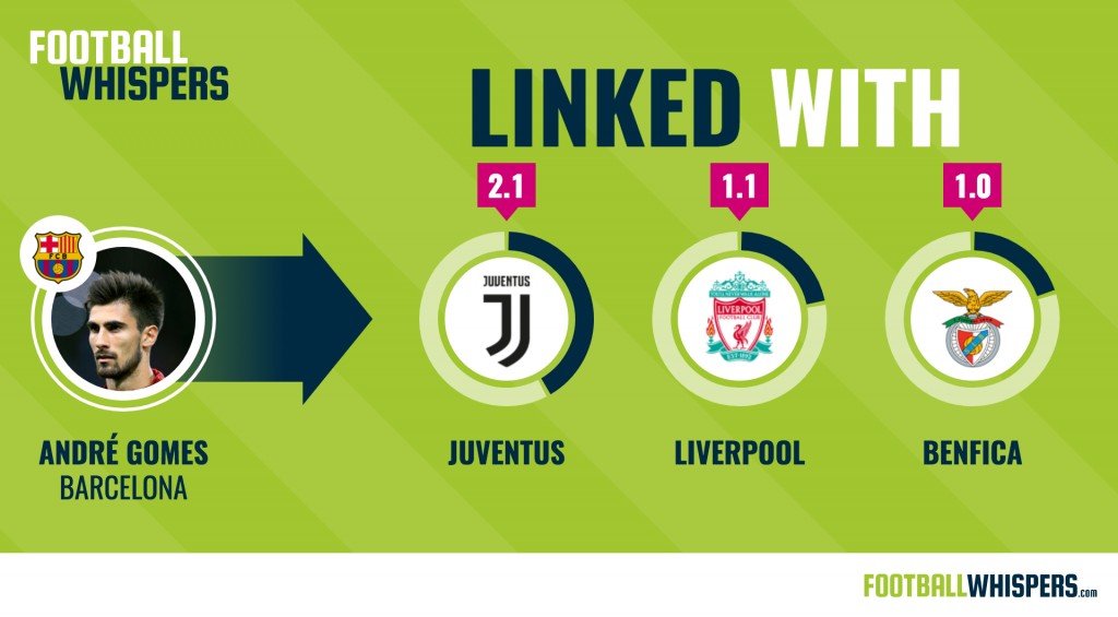 Andre Gomes linked clubs