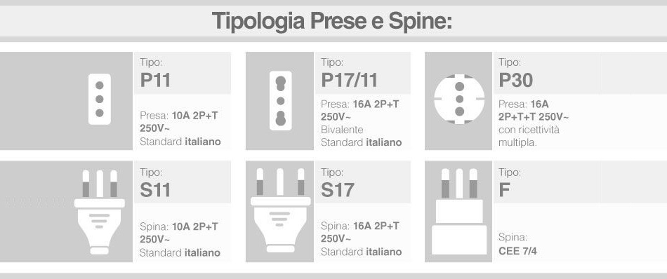 Acquista Kopp 170402006 Spina Angolata Di Sicurezza Plastica Con - Foto 2