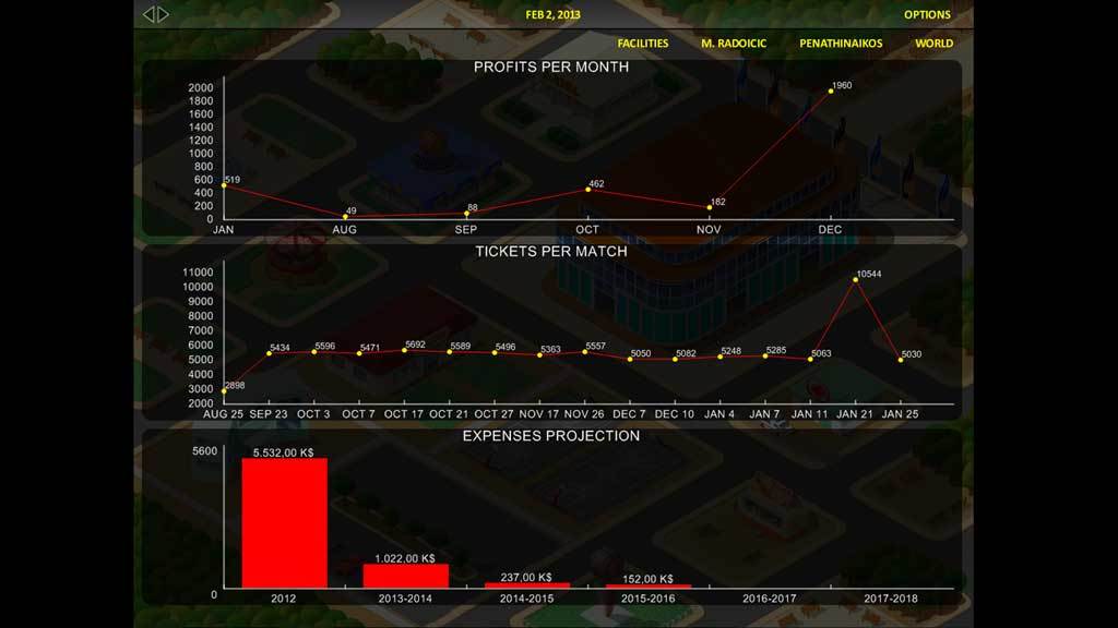 Picture of World Basketball Tycoon Picture of World Basketball Tycoon