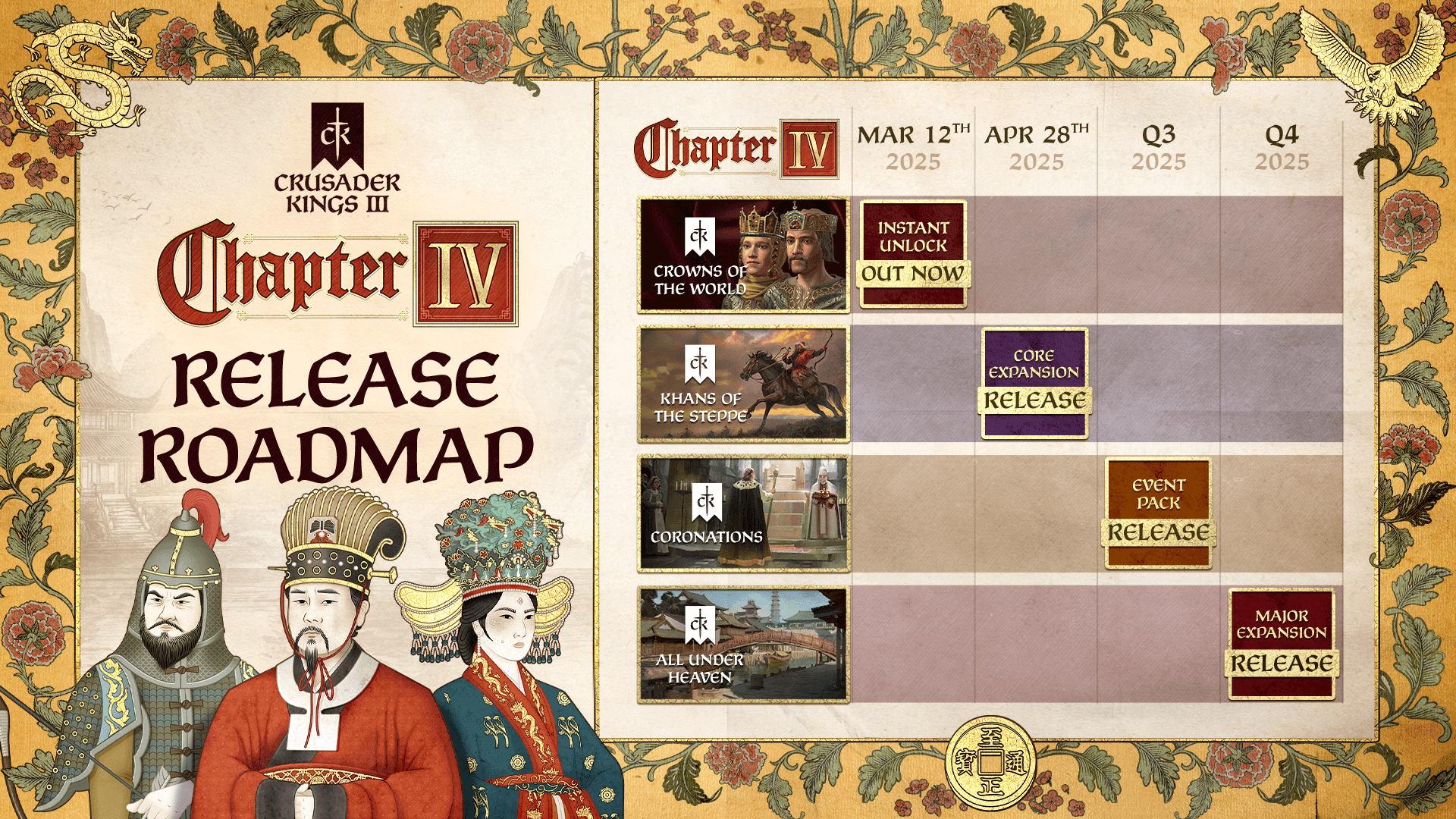 Picture of Crusader Kings III: Chapter IV Picture of Crusader Kings III: Chapter IV