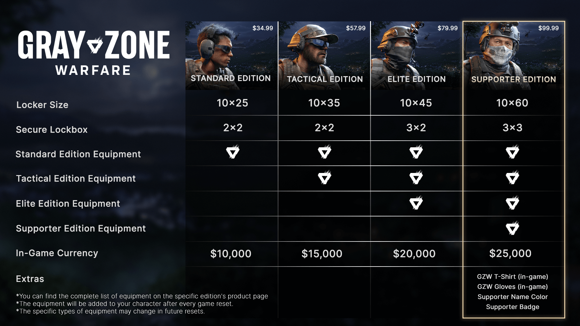 Picture of Gray Zone Warfare - Tactical Edition Upgrade Picture of Gray Zone Warfare - Tactical Edition Upgrade