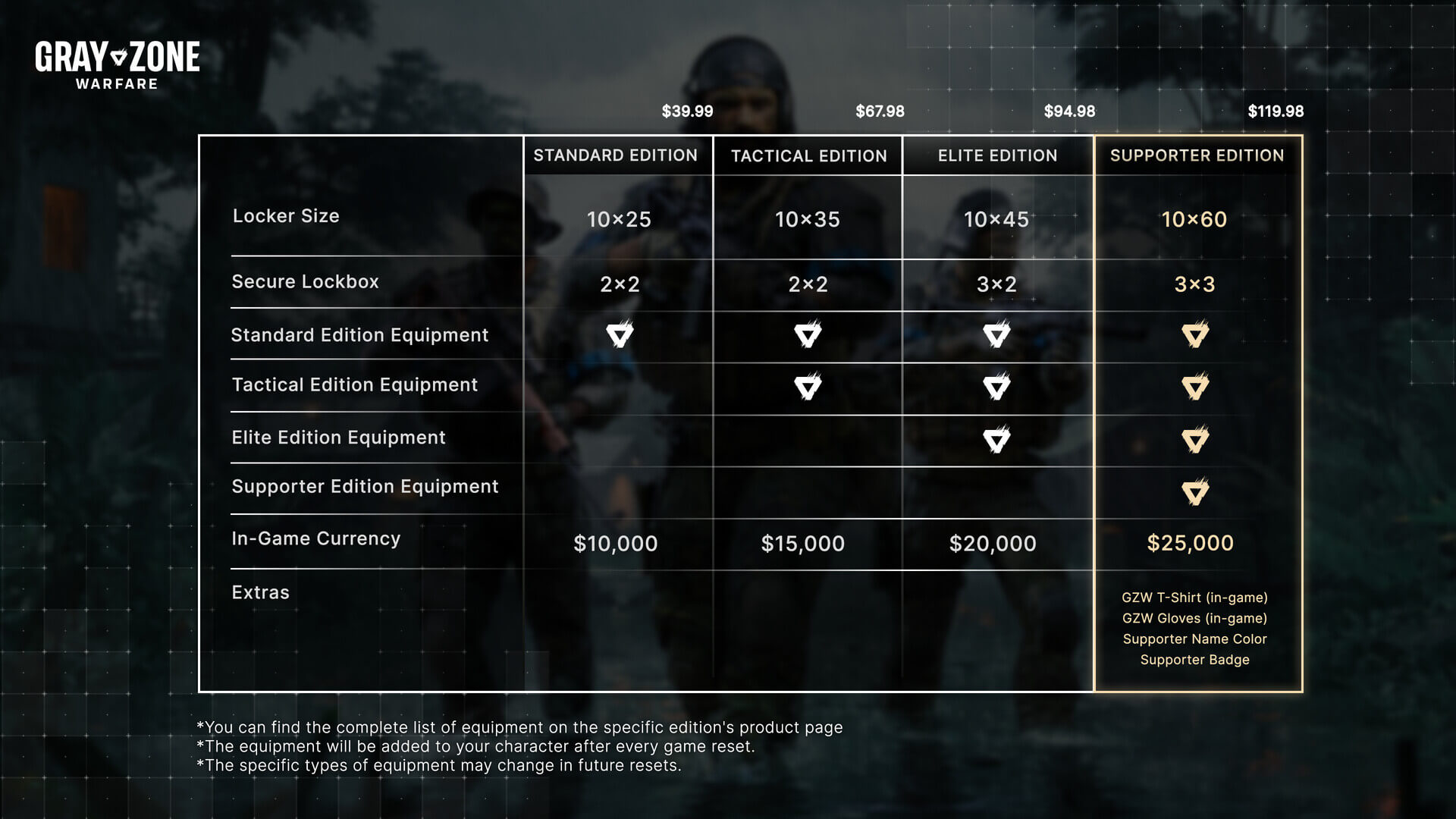 Picture of Gray Zone Warfare - Supporter Edition Upgrade Picture of Gray Zone Warfare - Supporter Edition Upgrade