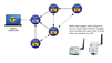 Radio data loggers configure to form a mesh network