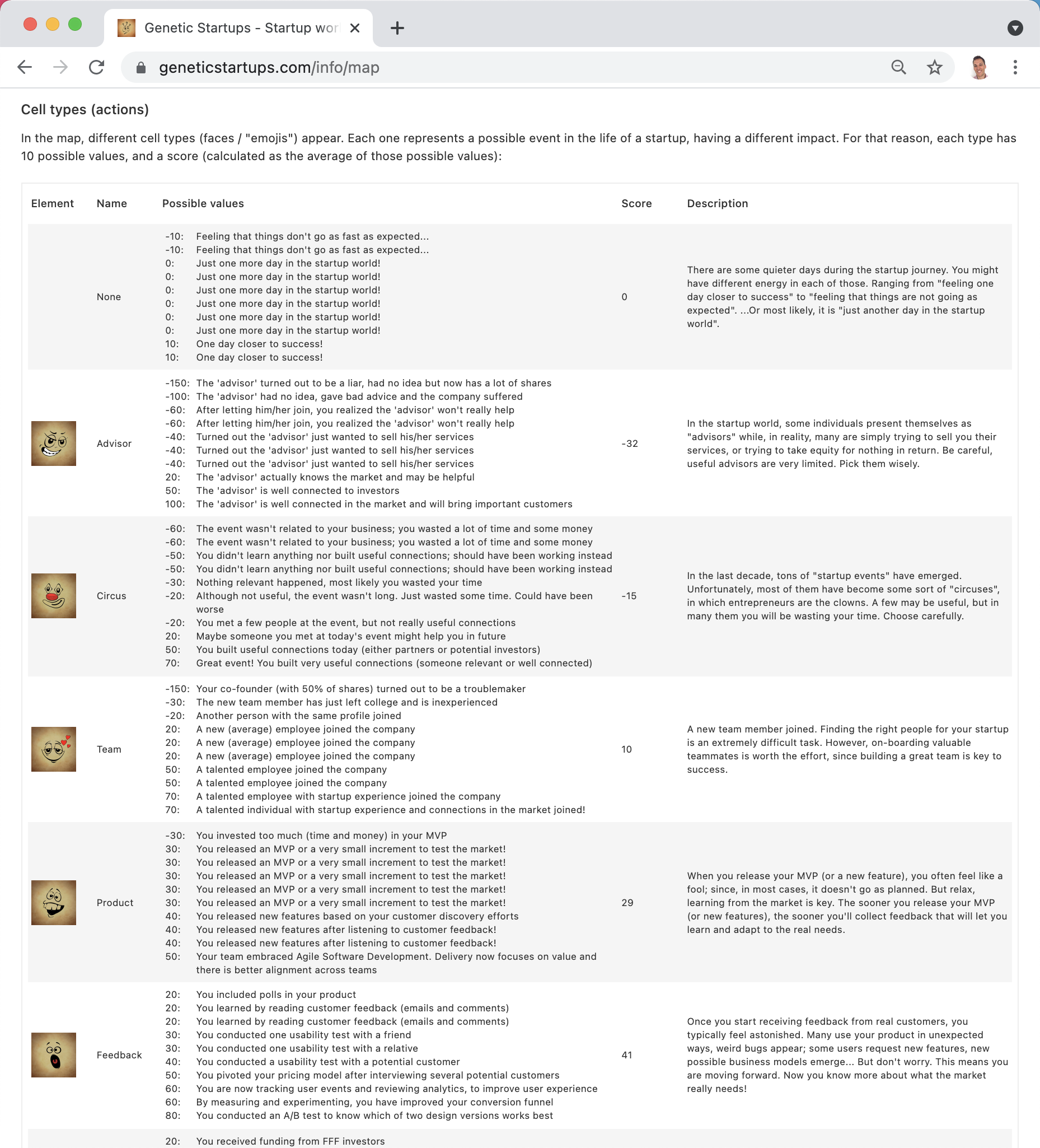 Description of all possible squares in the map Types of Squares