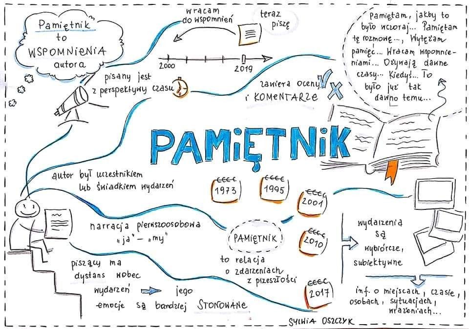 Mój pamiętniczku