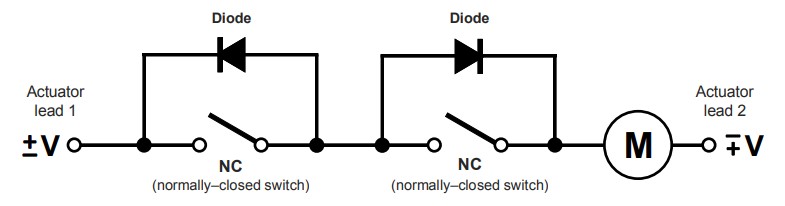 [DIAGRAM] Hoist Limit Switch Wiring Diagram Gear - MYDIAGRAM.ONLINE