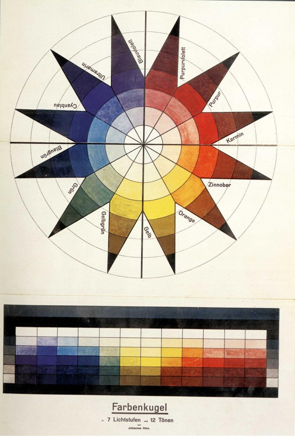 Grid design