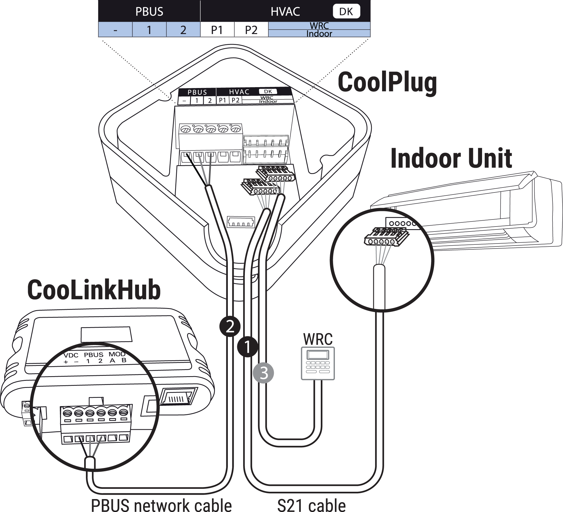 Wiring