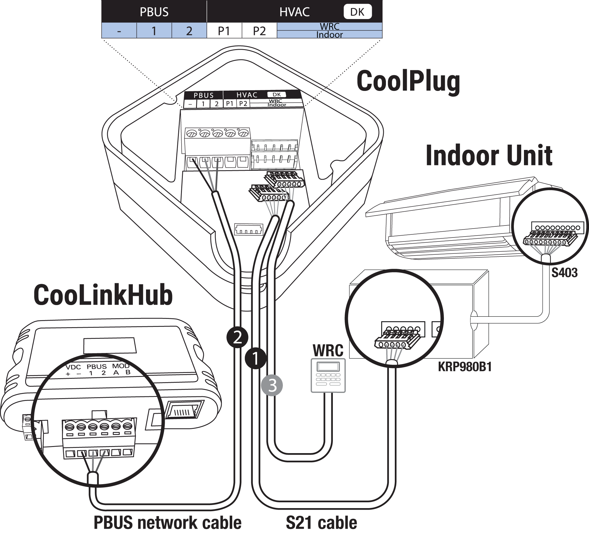 Wiring