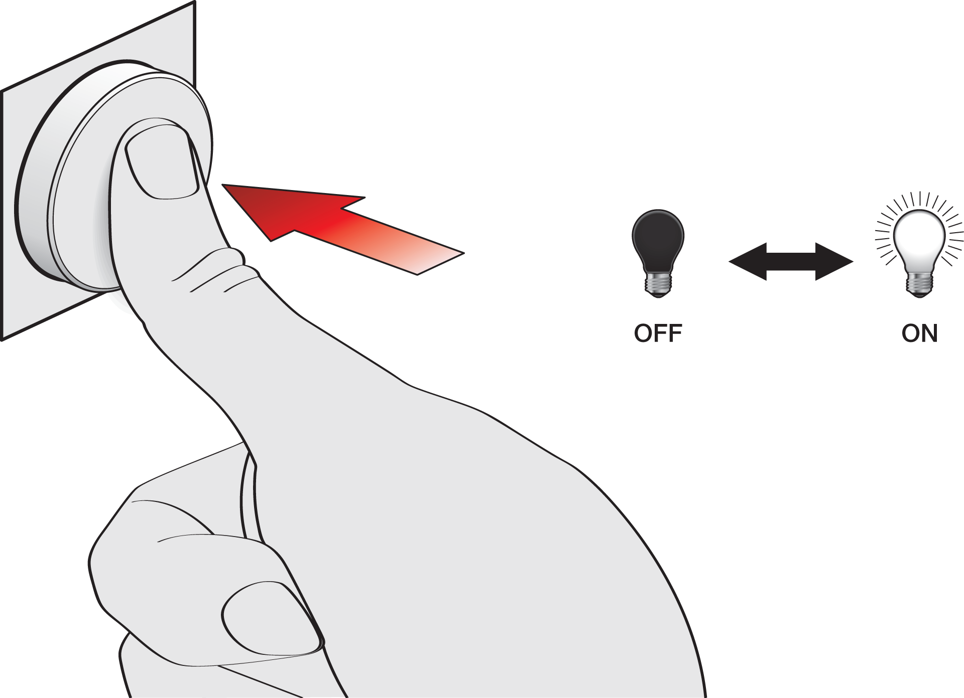 Operation