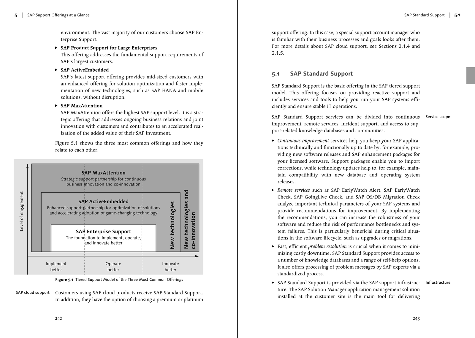 Sap Press Pdf
