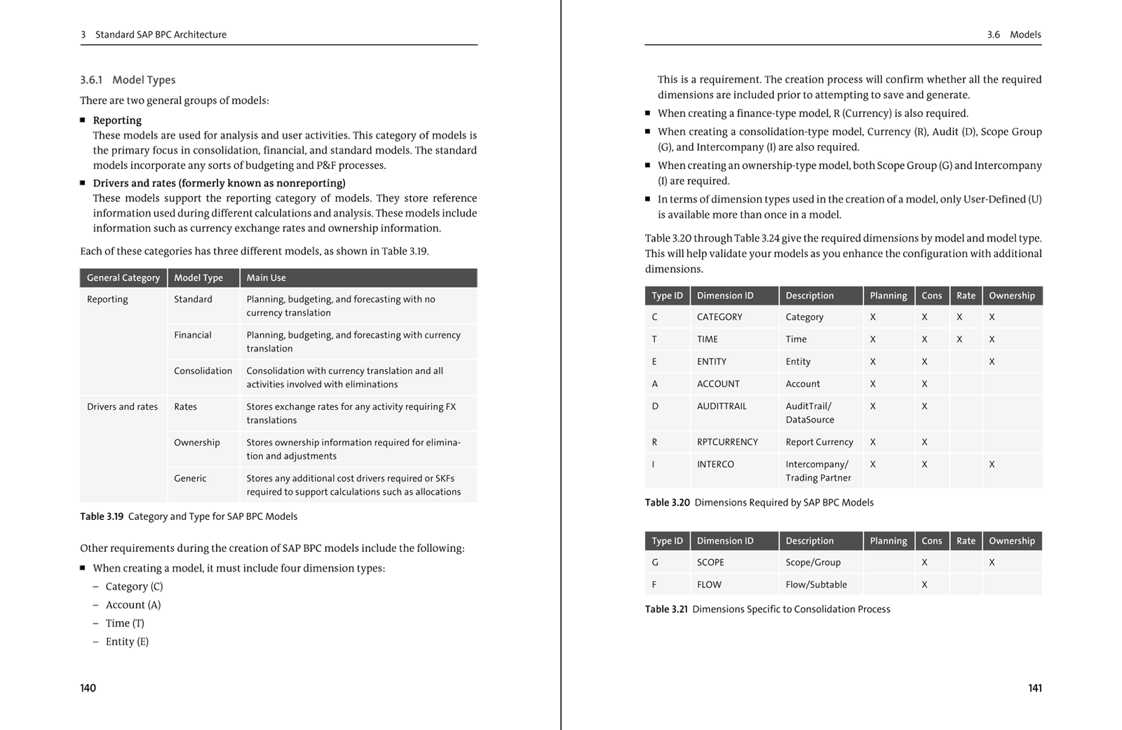 Sap Bpc Pdf