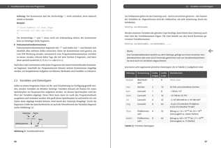 Was es vor dem Kaufen die Mit java programmieren lernen zu bewerten gibt