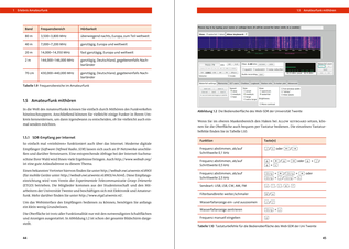 Ausschnitt aus dem Inhalt