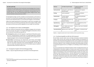 Ausschnitt aus dem Inhalt
