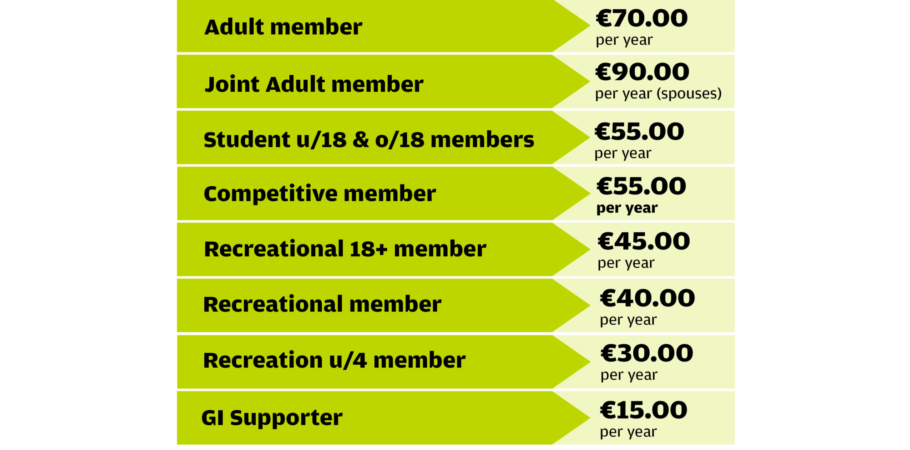 Membership Costs 2022