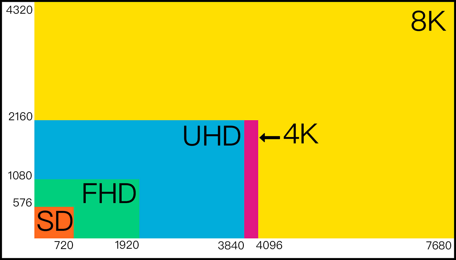 Uhd Pixel Size Permedica
