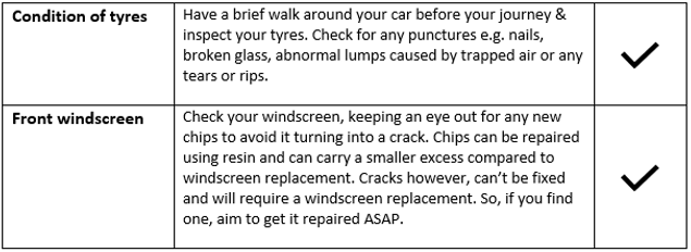 Daily car checks table