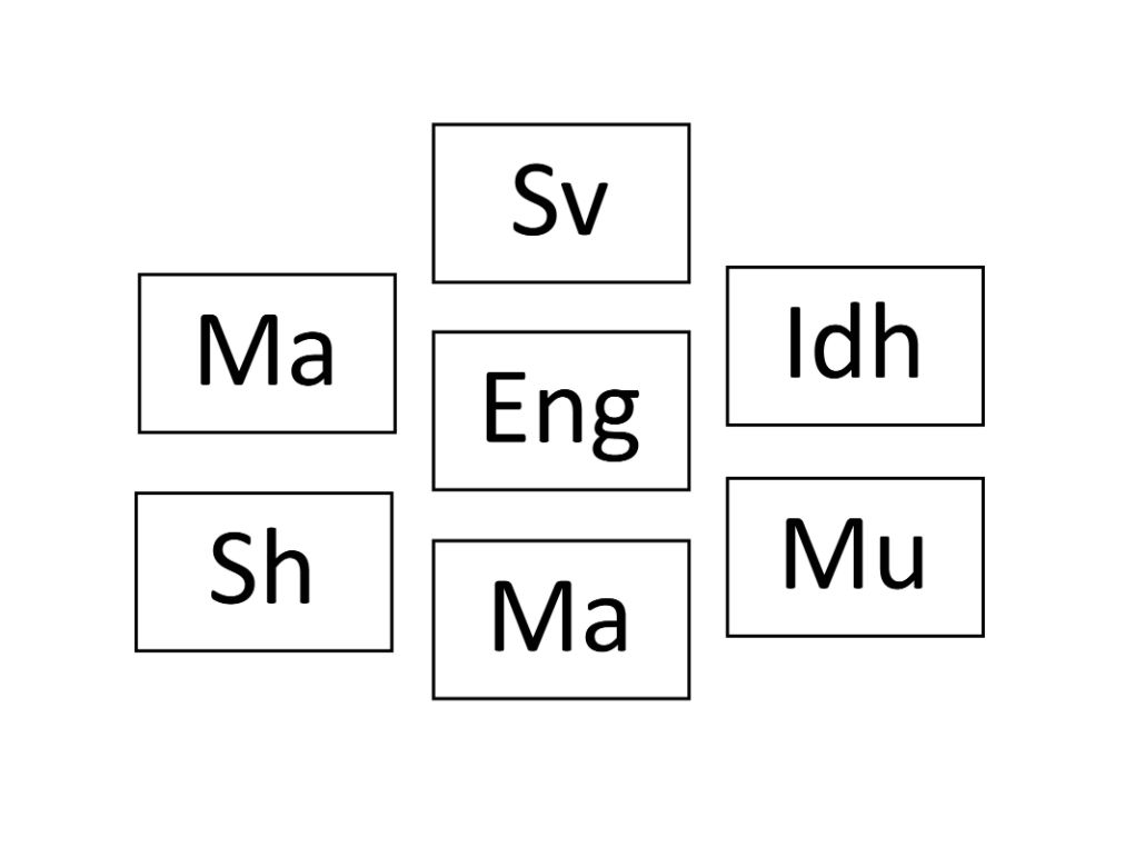 skolämne