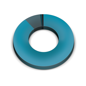 piechart89-9-1-1