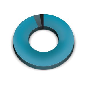 piechart94-4-2