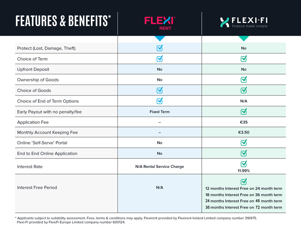 Flexi Product Spec Chart