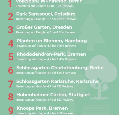 Beliebtesten Parks Deutschland Beliebtesten Parks Deutschland