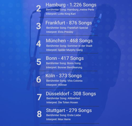 Holidu Song Ranking Deutschland Holidu Song Ranking Deutschland