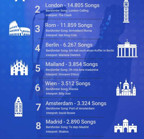 Holidu Song Ranking Europa Holidu Song Ranking Europa